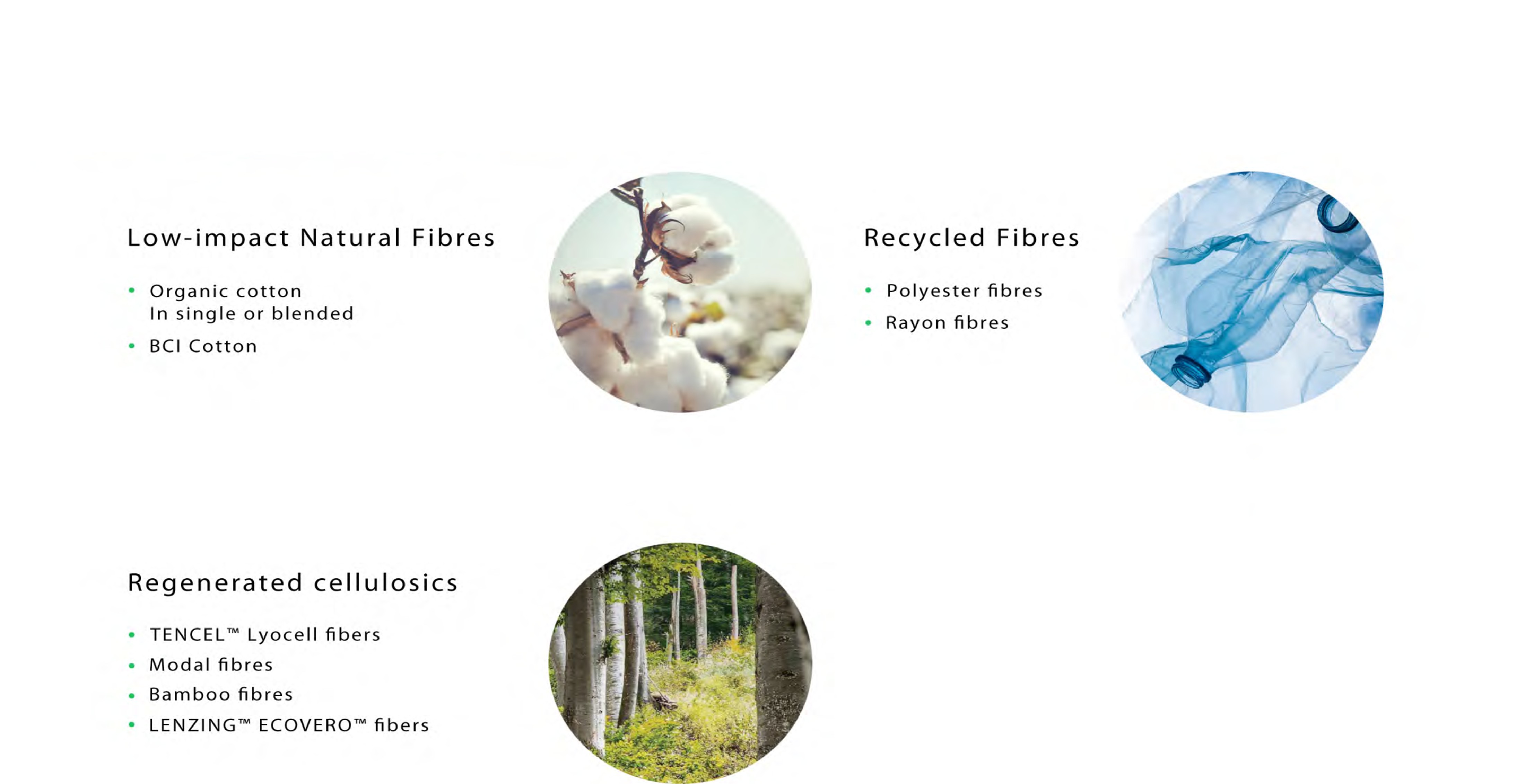 Sustainable Materials